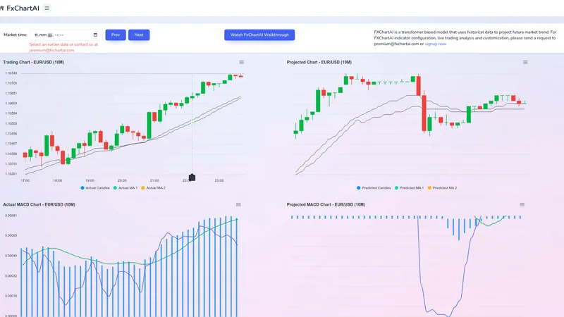 FxChartAI